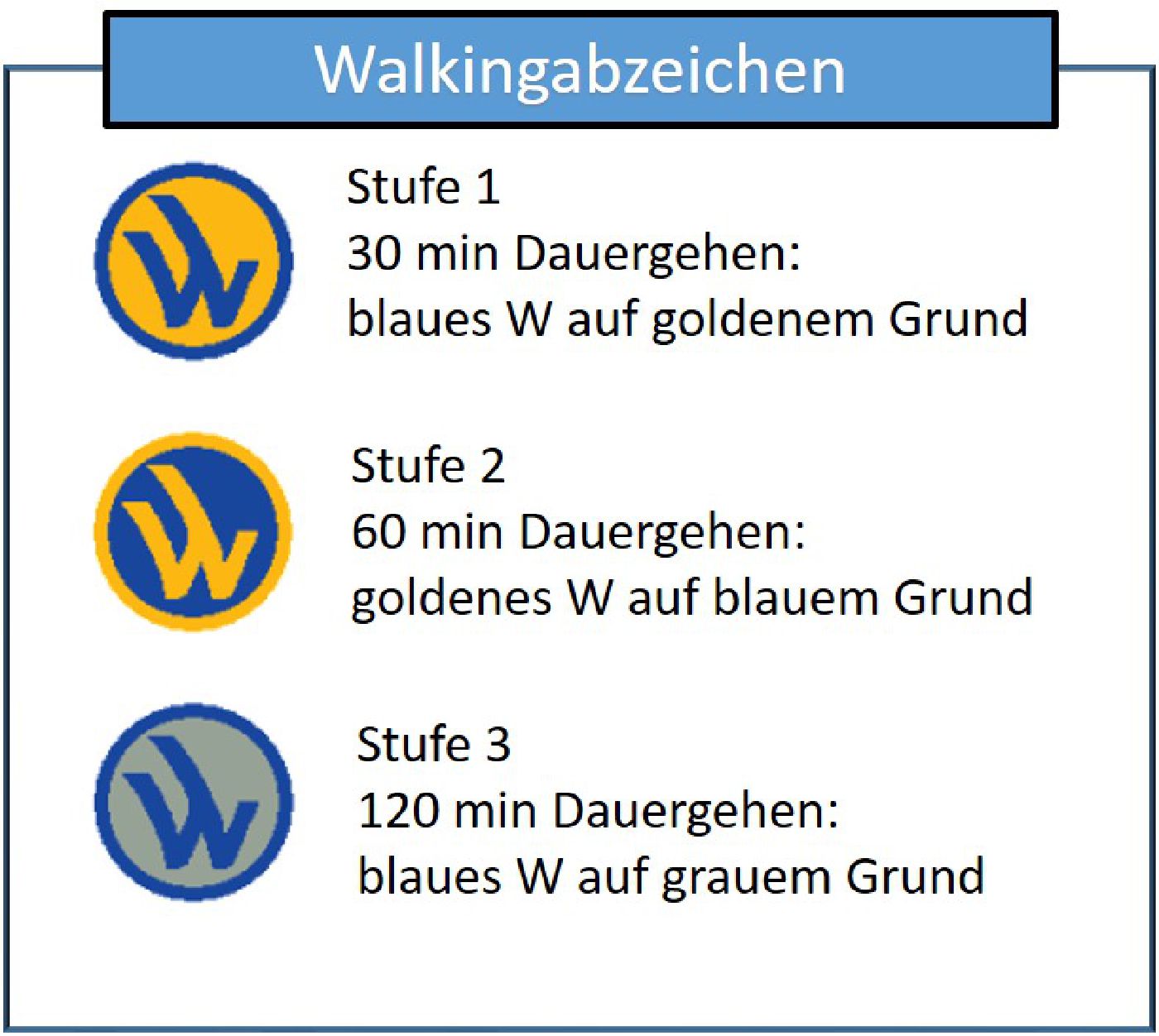 Übersicht der Walkingabzeichen